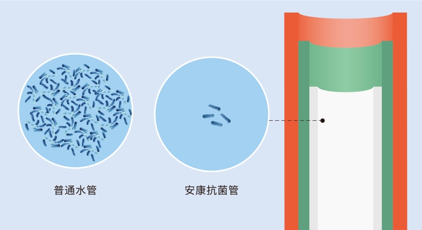 K8凯发管又获CIAA抗菌认证,成国内首个双抗菌认证品牌 K8凯发管又获CIAA抗菌认证,成国内首个双抗菌认证品牌